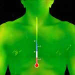 GERD and Body Temperature Swings During Episodes