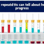 What repeated tests can tell about healing progress